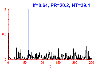 Survival probability